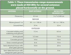 Mwrf Com Sites Mwrf com Files Uploads 2016 01 Table 01 0 Mwrf Com Sites Mwrf com Files Uploads 2016 01 Table 01 0