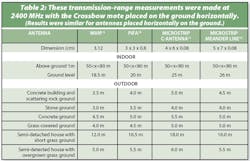 Mwrf Com Sites Mwrf com Files Uploads 2016 01 Table 02 0 Mwrf Com Sites Mwrf com Files Uploads 2016 01 Table 02 0
