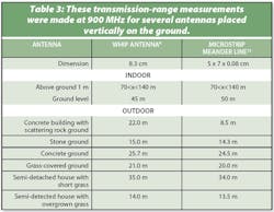Mwrf Com Sites Mwrf com Files Uploads 2016 01 Table 03 0 Mwrf Com Sites Mwrf com Files Uploads 2016 01 Table 03 0
