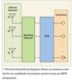 Mwrf Com Sites Mwrf com Files Uploads 2013 08 Fig 01 0 Mwrf Com Sites Mwrf com Files Uploads 2013 08 Fig 01 0