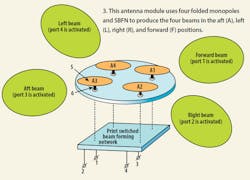 Mwrf Com Sites Mwrf com Files Uploads 2013 08 Fig 03 Mwrf Com Sites Mwrf com Files Uploads 2013 08 Fig 03