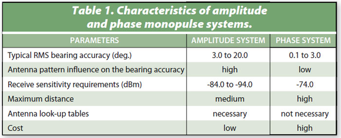 Mwrf Com Sites Mwrf com Files Uploads 2013 08 Table 01