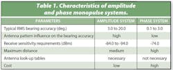 Mwrf Com Sites Mwrf com Files Uploads 2013 08 Table 01 Mwrf Com Sites Mwrf com Files Uploads 2013 08 Table 01