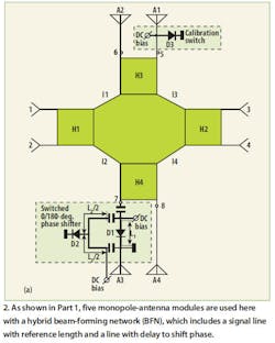 Mwrf Com Sites Mwrf com Files Uploads 2013 08 Fig 02 Mwrf Com Sites Mwrf com Files Uploads 2013 08 Fig 02