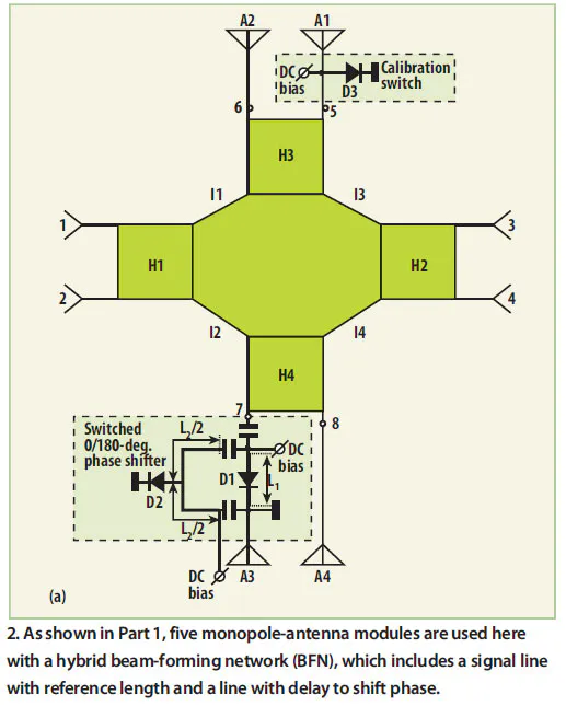 Mohawk Module Antenna Reviewing Avionics Antenna Modules, Part 2 | Microwaves & RF