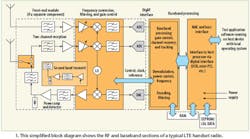 Mwrf Com Sites Mwrf com Files Uploads 2016 01 Fig 01 2 Mwrf Com Sites Mwrf com Files Uploads 2016 01 Fig 01 2