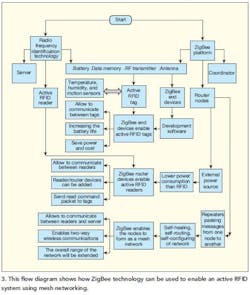 Mwrf Com Sites Mwrf com Files Uploads 2015 02 Mwrffig3 Mwrf Com Sites Mwrf com Files Uploads 2015 02 Mwrffig3