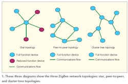Mwrf Com Sites Mwrf com Files Uploads 2015 02 Mwrf Fig1 Mwrf Com Sites Mwrf com Files Uploads 2015 02 Mwrf Fig1