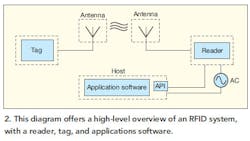 Mwrf Com Sites Mwrf com Files Uploads 2015 02 Mwrf Fig2 Mwrf Com Sites Mwrf com Files Uploads 2015 02 Mwrf Fig2