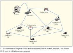 Mwrf Com Sites Mwrf com Files Uploads 2015 02 Mwrf Fig4 Mwrf Com Sites Mwrf com Files Uploads 2015 02 Mwrf Fig4