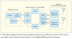 Mwrf Com Sites Mwrf com Files Uploads 2015 02 Mwrf Fig5 Mwrf Com Sites Mwrf com Files Uploads 2015 02 Mwrf Fig5