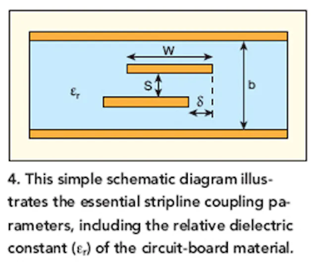 Broadside Coupler Channels 1 To 10 GHz | Microwaves & RF