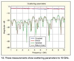 Mwrf Com Sites Mwrf com Files Uploads 2016 01 Fig 12