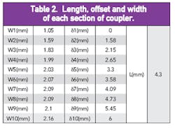 Mwrf Com Sites Mwrf com Files Uploads 2016 01 Table 02 Mwrf Com Sites Mwrf com Files Uploads 2016 01 Table 02
