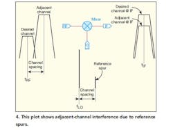 Mwrf Com Sites Mwrf com Files Uploads 2016 01 Fig 04 Mwrf Com Sites Mwrf com Files Uploads 2016 01 Fig 04