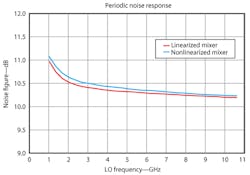 Mwrf Com Sites Mwrf com Files Uploads 2012 07 30j Fig6 Mwrf Com Sites Mwrf com Files Uploads 2012 07 30j Fig6
