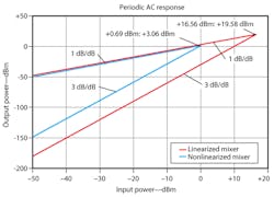 Mwrf Com Sites Mwrf com Files Uploads 2012 07 30j Fig7 Mwrf Com Sites Mwrf com Files Uploads 2012 07 30j Fig7