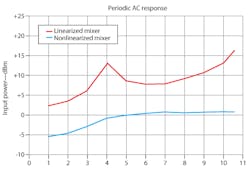 Mwrf Com Sites Mwrf com Files Uploads 2012 07 30j Fig8 Mwrf Com Sites Mwrf com Files Uploads 2012 07 30j Fig8