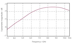Mwrf Com Sites Mwrf com Files Uploads 2012 07 31j Fig4 Mwrf Com Sites Mwrf com Files Uploads 2012 07 31j Fig4