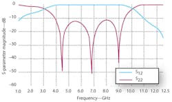 Mwrf Com Sites Mwrf com Files Uploads 2012 07 31j Fig7 Mwrf Com Sites Mwrf com Files Uploads 2012 07 31j Fig7
