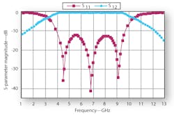 Mwrf Com Sites Mwrf com Files Uploads 2012 07 31j Fig8 Mwrf Com Sites Mwrf com Files Uploads 2012 07 31j Fig8