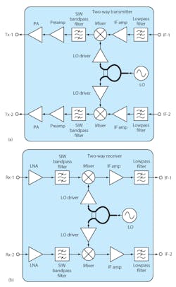 Mwrf Com Sites Mwrf com Files Uploads 2012 07 32j Fig1 Mwrf Com Sites Mwrf com Files Uploads 2012 07 32j Fig1