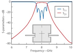 Mwrf Com Sites Mwrf com Files Uploads 2012 07 32j Fig2 Mwrf Com Sites Mwrf com Files Uploads 2012 07 32j Fig2