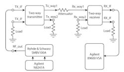 Mwrf Com Sites Mwrf com Files Uploads 2012 07 32j Fig4 Mwrf Com Sites Mwrf com Files Uploads 2012 07 32j Fig4