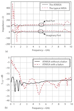 Mwrf Com Sites Mwrf com Files Uploads 2012 07 33j Fig4 Mwrf Com Sites Mwrf com Files Uploads 2012 07 33j Fig4