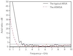 Mwrf Com Sites Mwrf com Files Uploads 2012 07 33j Fig5 Mwrf Com Sites Mwrf com Files Uploads 2012 07 33j Fig5