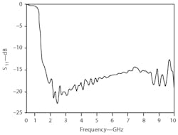 Mwrf Com Sites Mwrf com Files Uploads 2012 07 33j Fig6 Mwrf Com Sites Mwrf com Files Uploads 2012 07 33j Fig6
