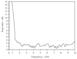 Mwrf Com Sites Mwrf com Files Uploads 2012 07 33j Fig7 Mwrf Com Sites Mwrf com Files Uploads 2012 07 33j Fig7