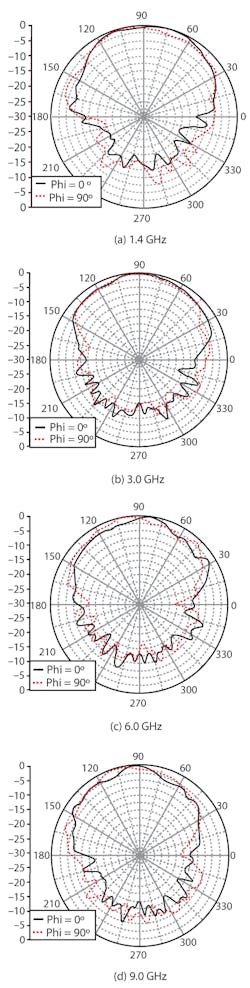 Mwrf Com Sites Mwrf com Files Uploads 2012 07 33j Fig8 Mwrf Com Sites Mwrf com Files Uploads 2012 07 33j Fig8