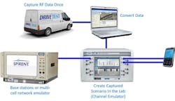 Mwrf Com Sites Mwrf com Files Uploads 2012 07 Create Lte Figure 1 Mwrf Com Sites Mwrf com Files Uploads 2012 07 Create Lte Figure 1