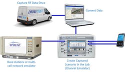 Mwrf Com Sites Mwrf com Files Uploads 2012 07 Create Lte Figure 1 Mwrf Com Sites Mwrf com Files Uploads 2012 07 Create Lte Figure 1