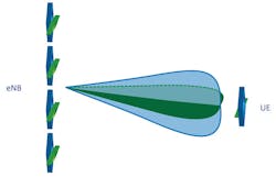 Mwrf Com Sites Mwrf com Files Uploads 2012 07 Eight Antenna Lte Figure 2