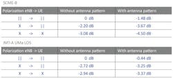 Mwrf Com Sites Mwrf com Files Uploads 2012 07 Eight Antenna Lte Table Mwrf Com Sites Mwrf com Files Uploads 2012 07 Eight Antenna Lte Table