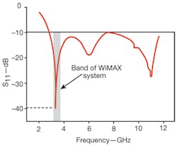 Mwrf Com Sites Mwrf com Files Uploads 2012 07 Fig 2 34 J Mwrf Com Sites Mwrf com Files Uploads 2012 07 Fig 2 34 J