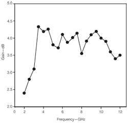 Mwrf Com Sites Mwrf com Files Uploads 2012 07 Fig 7 34 J Mwrf Com Sites Mwrf com Files Uploads 2012 07 Fig 7 34 J
