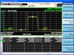 Mwrf Com Sites Mwrf com Files Uploads 2012 07 Measure Signals Figure1 Mwrf Com Sites Mwrf com Files Uploads 2012 07 Measure Signals Figure1
