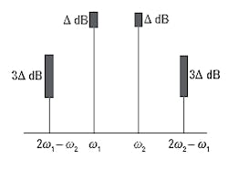 Mwrf Com Sites Mwrf com Files Uploads 2012 07 Optimize Spectrum Analyzer Figure 1 Mwrf Com Sites Mwrf com Files Uploads 2012 07 Optimize Spectrum Analyzer Figure 1