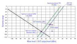 Mwrf Com Sites Mwrf com Files Uploads 2012 07 Optimize Spectrum Analyzer Figure 2 Mwrf Com Sites Mwrf com Files Uploads 2012 07 Optimize Spectrum Analyzer Figure 2