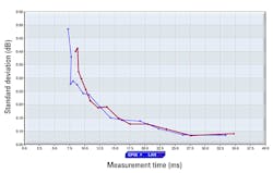 Mwrf Com Sites Mwrf com Files Uploads 2012 08 Figure 1 Mwrf Com Sites Mwrf com Files Uploads 2012 08 Figure 1