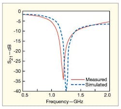 Mwrf Com Sites Mwrf com Files Uploads 2012 09 31 Mfig6 Mwrf Com Sites Mwrf com Files Uploads 2012 09 31 Mfig6