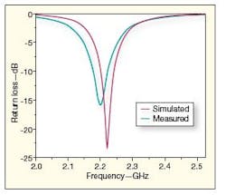Mwrf Com Sites Mwrf com Files Uploads 2012 09 32 Mfig4 Mwrf Com Sites Mwrf com Files Uploads 2012 09 32 Mfig4