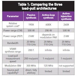 Mwrf Com Sites Mwrf com Files Uploads 2012 09 33 Mtable1 Mwrf Com Sites Mwrf com Files Uploads 2012 09 33 Mtable1