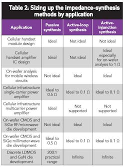Mwrf Com Sites Mwrf com Files Uploads 2012 09 33 Mtable2 Mwrf Com Sites Mwrf com Files Uploads 2012 09 33 Mtable2
