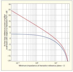 Mwrf Com Sites Mwrf com Files Uploads 2012 09 33mfig5 Mwrf Com Sites Mwrf com Files Uploads 2012 09 33mfig5