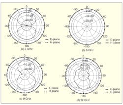 Mwrf Com Sites Mwrf com Files Uploads 30 Pfig10 Combined Mwrf Com Sites Mwrf com Files Uploads 30 Pfig10 Combined