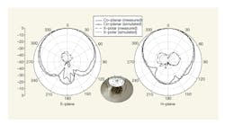 Mwrf Com Sites Mwrf com Files Uploads 31 Pfig4 Mwrf Com Sites Mwrf com Files Uploads 31 Pfig4